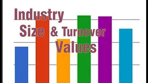 Producer Price Index