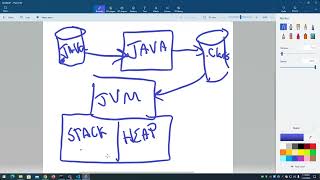 CISS226 - Java - Spring 2024 - Week 3 Lecture Profile