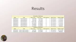 Pomodoro Techniques vs Flowtime Techniques