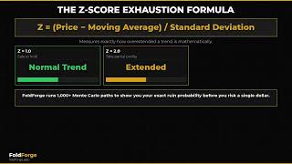 Using Mean Reversion Math To Predict When Market Trends Will Finally Exhaust