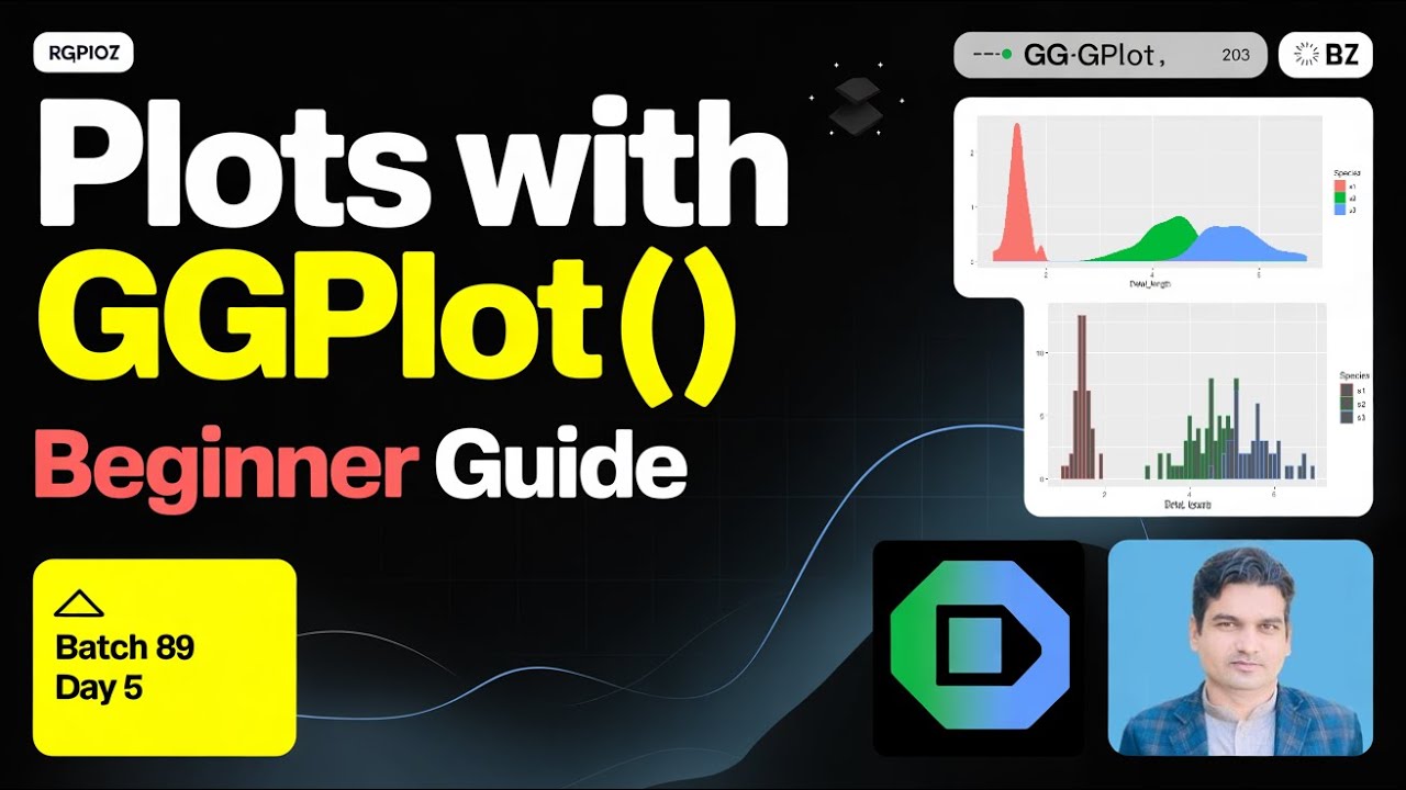 How to Create Plots with ggplot() Function in R | Beginner Guide (Batch89_Day 5)