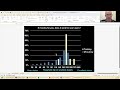 Digital Health Iniquities Seminar: June 2026