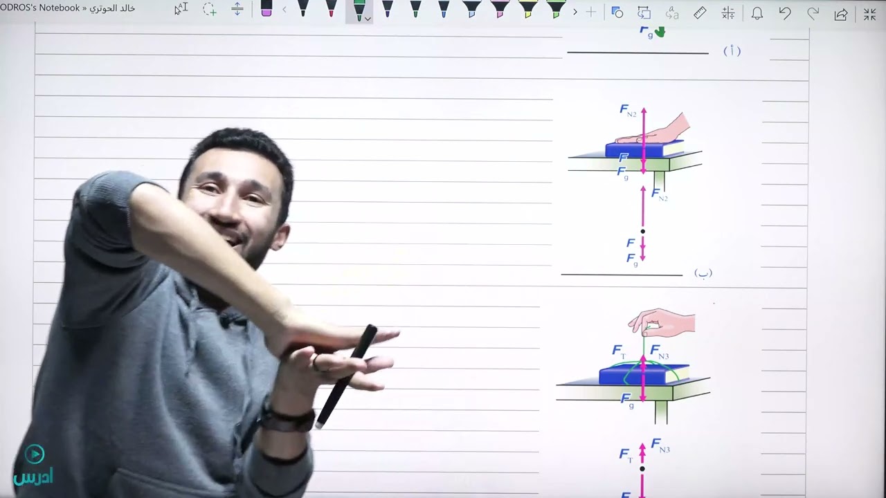 تطبيقات على القوى 2 ( عاشر )