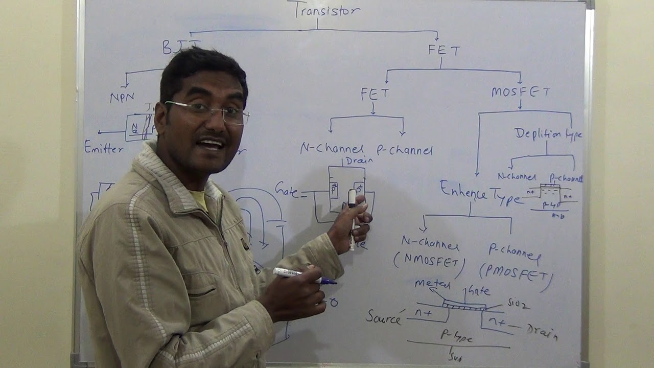 type of transistor (all) (English) YouTube