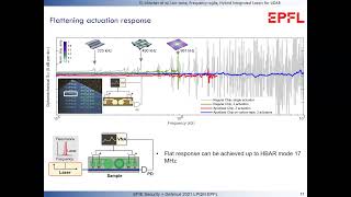 Low noise, frequency agile, hybrid integrated laser for LiDAR