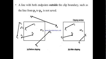 cohen sutherland line clipping