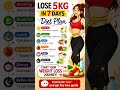 7-Day Weight Loss Meal Plan That Actually Works #weightloss #fatloss #dietplan #shorts