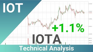 Daily Update IOTA | How To Read/Understand Technical Trend Analysis? | FAST&CLEAR | 17.Dec.2023