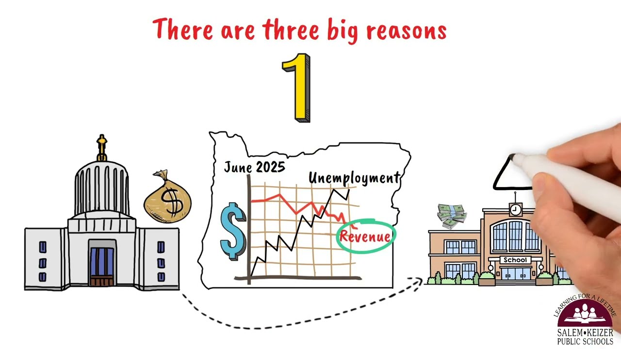 School Finances - Explainer 1: Oregon School Districts