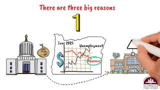 School Finances - Explainer 1: Oregon School Districts Net Worth