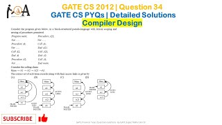 Famous GATE CS 2012 | Question 36 | GATE CS Solutions | GATE CS PYQs | Compiler Design Profile