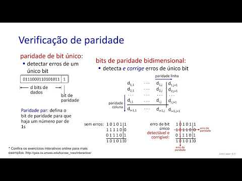 Vídeo: Qual método de detecção de erros envolve polinômios?