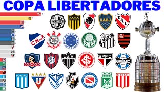 Campeões da Copa Libertadores (1960  2022)