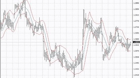 Keltner Channel – indicator for MetaTrader 4