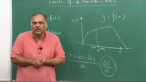 Limits of Functions - I