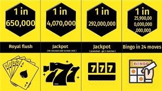 Probability Comparison: Gambling - What's the Odd to Win