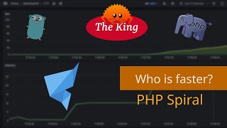 PHP. Spiral. Benchmarking web frameworks