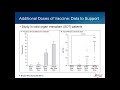 COVID-19 Vaccine: 3rd Doses & Boosters
