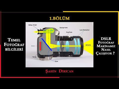 Video: Kamera Nasıl çalışır