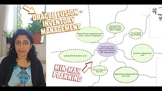 Min-Max Planning in Oracle Fusion