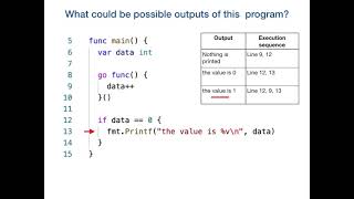 Concurrency In Golang - Waitgroup