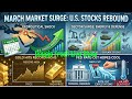 Iran War, Crypto Bouncing & Tomorrow's Poppers