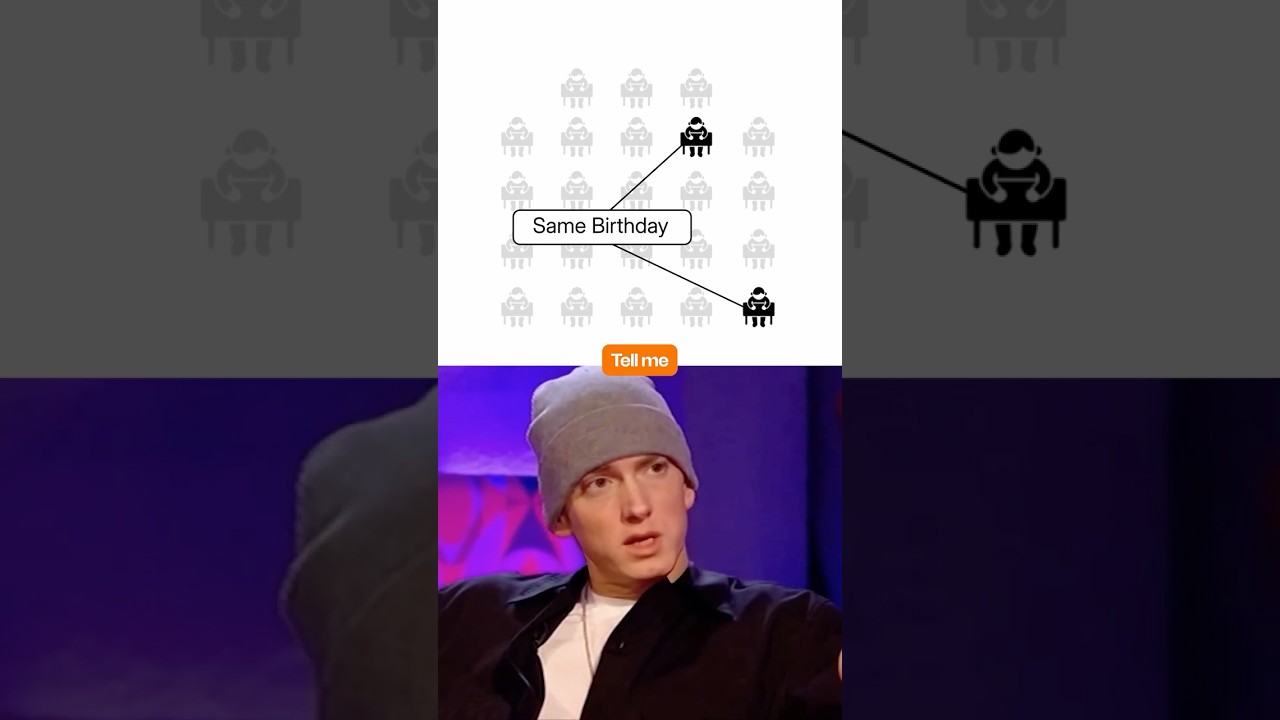 The Birthday Paradox Explained