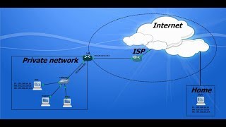 SSL WebVPN & Anyconnect VPN client on Cisco Router