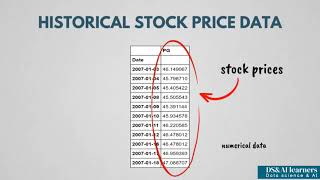 Real Life Examples of Traditional Data
