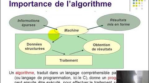 2 Cours Algorithmique et programmation Notions de base en Algo