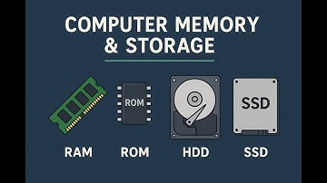 CH-14-Computer Memory & Storage @OnlineTechPlatform-otp ​@gotulindia @gulabgurucomputer