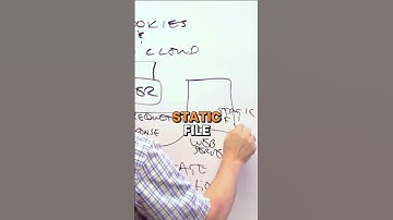 Cookies & Cloud Part 2