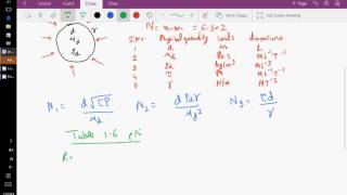 finding dimensionless groups through inspection