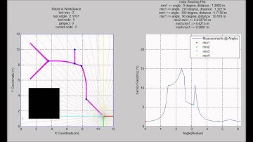 Voronoi Diagram, Road Map Generation and Path Finding 09