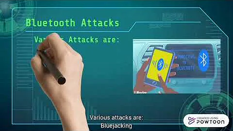 WIRELESS NETWORK SECURITY   PART 1