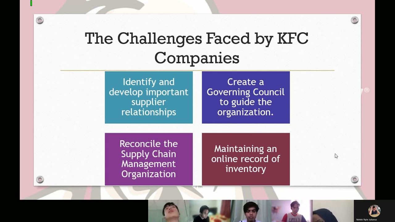 Supply Chain Strategy and Cases (KFC)