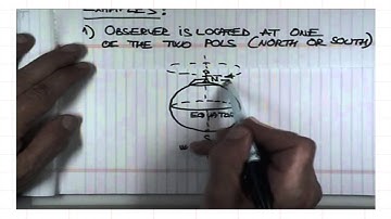 ASTR 1P01, CLIP 24: Daily Apparent Motions of Stars as seen from one of Earth