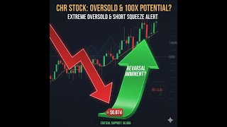 $CHR Stock: Oversold Downtrend and Reversal Potential - CHR  A Technical Deep Dive