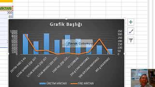 Excel Birleşik (Combo) Grafik