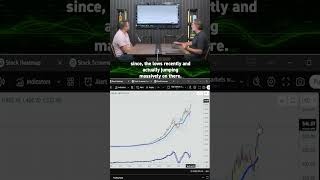 Watch Closing Bell Every Friday with Murray Dawes and Callum Newman!