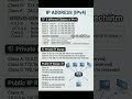 IP Address (IPv4) is a important📝 #trending #viral #education #shorts #trendingtopic #trendingtoday