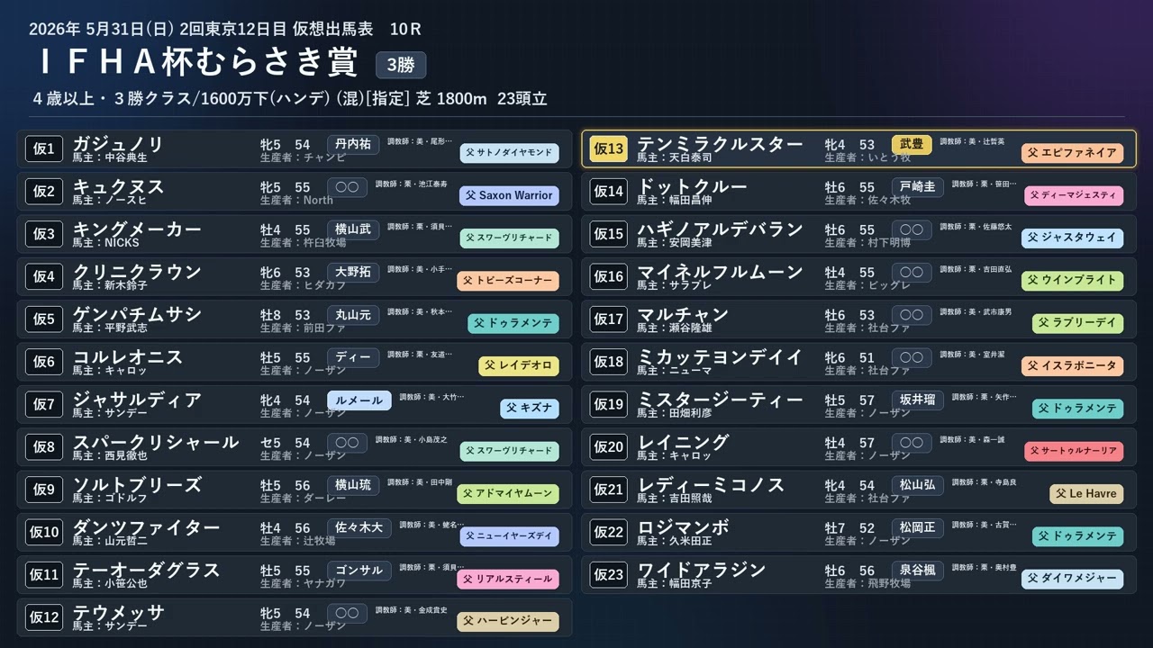 武豊 スケジュール