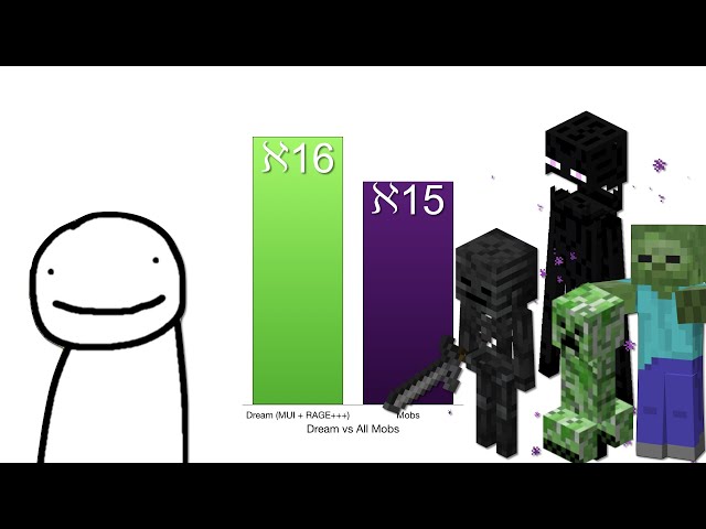 MINECRAFT 1.19 - O DREAM VAI INTERFERIR NA VOTAÇÃO DE MOBS