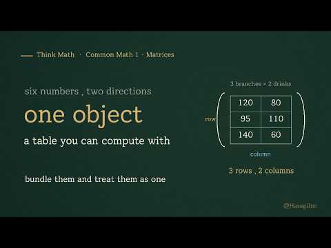 Why Does Boxing Numbers Into a Rectangle Open a New Kind of Number? | Think Math · Matrices ①