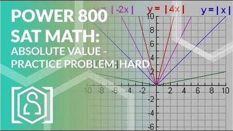 Power 800 SAT Math - Absolute Value Practice Problem: Hard
