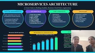 Microservices Architecture