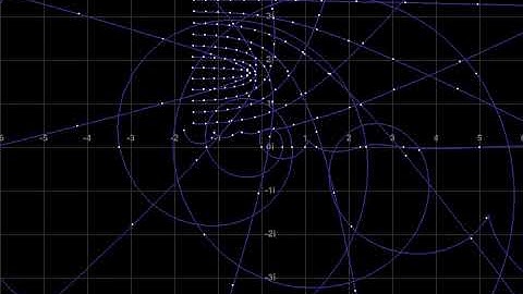 Visualizing Fibonacci Numbers