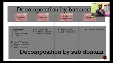 Decomposition Design pattern | MicroServices | By Business | By Sub domain