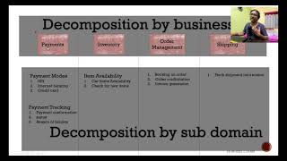 Decomposition Design pattern | MicroServices | By Business | By Sub domain