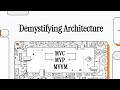 Demystifying Architecture - 🏗️ The Architecture of Separation: MVC, MVP, and MVVM Explained